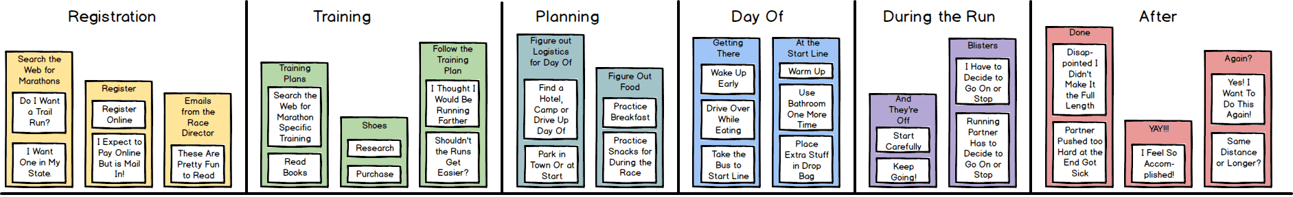 Mental model example of a runner prepping for a race
