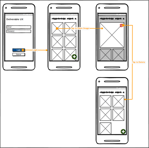 Wireframe diagram showing a flow of mobile interfaces